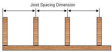 Calculating Deck Floor Joist Spans Inch Joist Spacing Hot Sex Picture